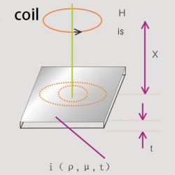 Continuous Casting Mold Level Control System